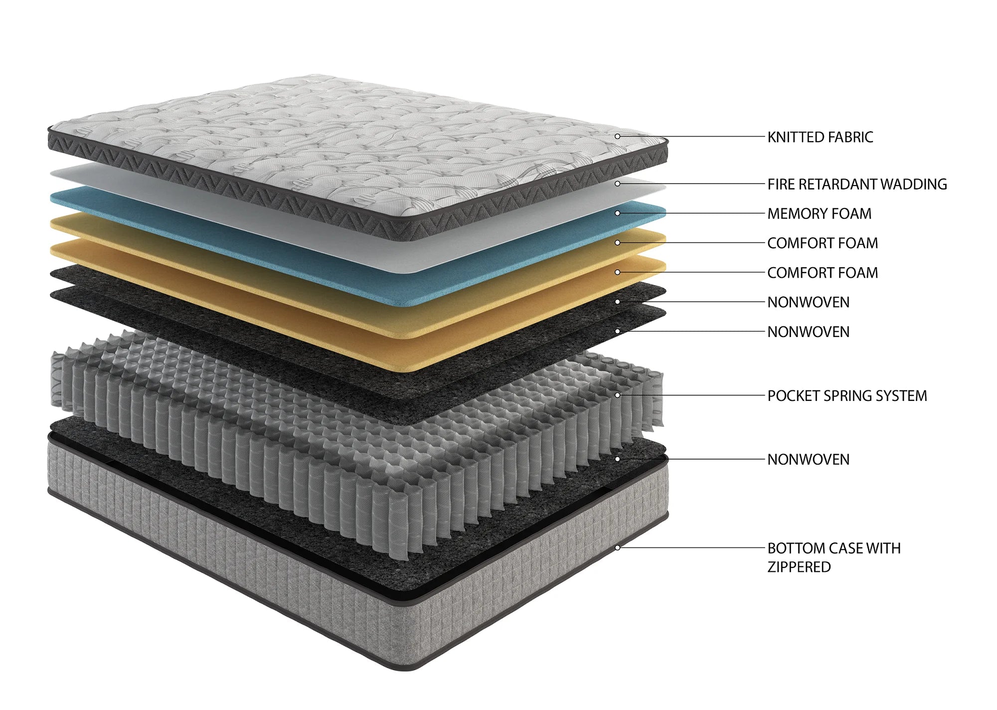 10" Queen Hybrid Mattress - Cooling Gel Memory Foam